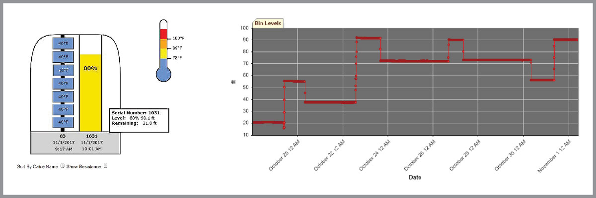 levels-graphic